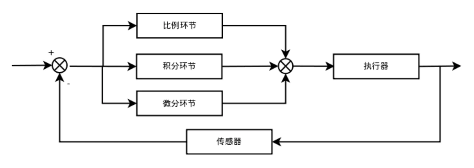 文章图片（待补充说明）